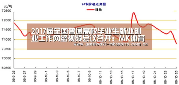  MK体育